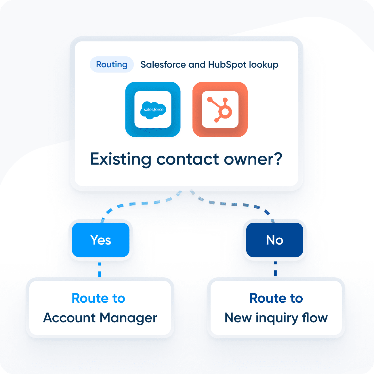 Online Scheduling Made Easy – Schedly | Free Online Appointment ...